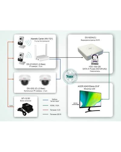 ТСН-008. Система видеонаблюдения на базе IP-видеокамер HiWatch с применением технологии Wi-Fi. HiWatch в Петропавловске-Камчатском