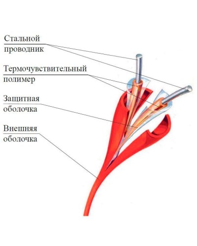 ИП104 Спектрон-STSW - 138-CP. Извещатель тепловой линейный (термокабель). Спектрон НПО в Петропавловске-Камчатском